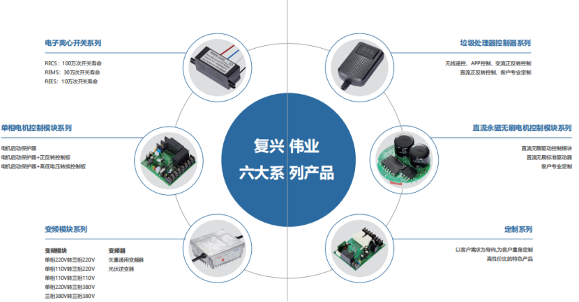 Fuxing Weiye motor intelligent control solution, why become the common choice of top 500 enterprises?